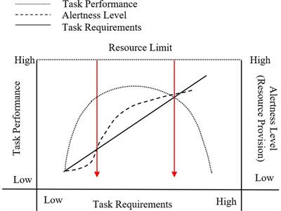 Research on interaction and trust theory model for cockpit human-machine fusion intelligence